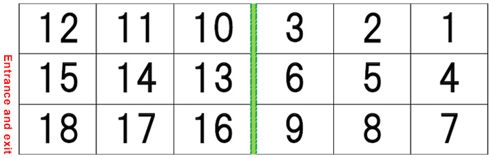 Numbering of Tables